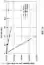 Fig. 10 - Aircraft air contaminant analyzer and method of use
