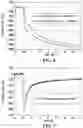 Fig. 12 - Aircraft air contaminant analyzer and method of use