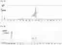 Fig. 04 - High throughput gas-chromatography system for additive analysis, and analysis method using same