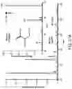 Fig. 40 - Ion generation using modified wetted porous materials