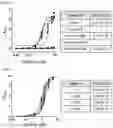 Fig. 25 - Cell-based method for determining an activity of botulinum toxin