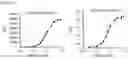 Fig. 30 - Cell-based method for determining an activity of botulinum toxin