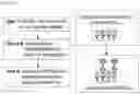 Fig. 31 - Cell-based method for determining an activity of botulinum toxin