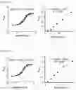 Fig. 32 - Cell-based method for determining an activity of botulinum toxin