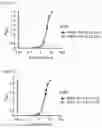 Fig. 34 - Cell-based method for determining an activity of botulinum toxin
