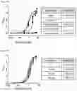 Fig. 25 - Cell-based method for determining an activity of botulinum toxin