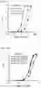 Fig. 28 - Cell-based method for determining an activity of botulinum toxin