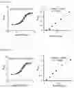 Fig. 32 - Cell-based method for determining an activity of botulinum toxin