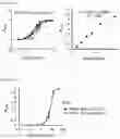 Fig. 33 - Cell-based method for determining an activity of botulinum toxin