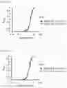 Fig. 34 - Cell-based method for determining an activity of botulinum toxin