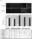 Fig. 15 - Devices and methods of cell capture and analysis