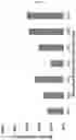 Fig. 03 - DNA aptamer specifically binding to ESAT6, and use thereof