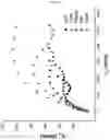 Fig. 07 - DNA aptamer specifically binding to ESAT6, and use thereof