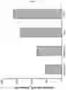 Fig. 10 - DNA aptamer specifically binding to ESAT6, and use thereof