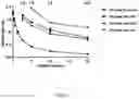 Fig. 02 - Tumstatin Assay