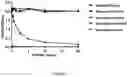 Fig. 03 - Tumstatin Assay