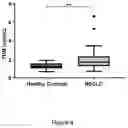 Fig. 05 - Tumstatin Assay
