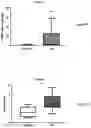 Fig. 06 - Tumstatin Assay