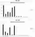 Fig. 16 - Methods for detecting and for treating pancreatic cancer