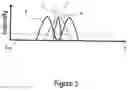 Fig. 02 - Method for imaging a sample using a fluorescence microscope with stimulated emission depletion