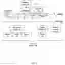 Fig. 02 - Feedback from higher-level verification to improve unit verification effectiveness