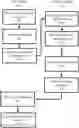 Fig. 01 - Garbage collection for a deduplicated cloud tier with encrypted segments