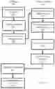Fig. 08 - Garbage collection for a deduplicated cloud tier with encrypted segments