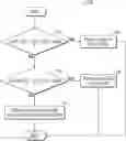 Fig. 01 - System, method and apparatus for secure functions and cache line data