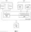 Fig. 02 - OPTIMIZED DATA ACCESS