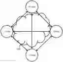 Fig. 01 - Data synchronization in a distributed data storage system