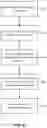 Fig. 11 - File validation supported by machine learning