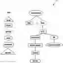 Fig. 01 - Identifying spans using visual recognition