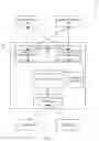 Fig. 02 - Tokenization request handling at a throttled rate in a payment network