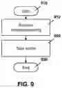 Fig. 10 - Method and system for traffic behavior detection and warnings