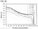 Fig. 45 - Positive electrode active material including lithium cobaltate coated with lithium titanate and magnesium oxide