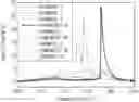 Fig. 01 - Positive electrode active material for secondary battery, method for preparing same, and lithium secondary battery including same