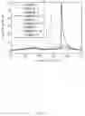 Fig. 02 - Positive electrode active material for secondary battery, method for preparing same, and lithium secondary battery including same