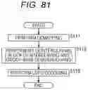 Fig. 71 - Transmission device, transmission method, reception device, and reception method