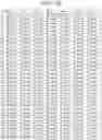 Fig. 62 - Transmission device, transmission method, reception device, and reception method