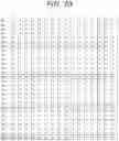 Fig. 63 - Transmission device, transmission method, reception device, and reception method