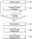 Fig. 01 - Method and apparatus for managing retransmission counter in wireless communication system