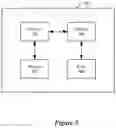 Fig. 06 - HARQ sequences in wireless networks