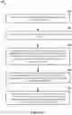 Fig. 10 - HARQ sequences in wireless networks