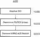 Fig. 01 - HARQ-ACK reporting with PDSCH grouping