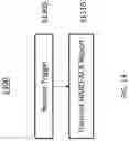 Fig. 14 - HARQ-ACK reporting with PDSCH grouping