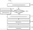Fig. 01 - Method and apparatus for performing fractional subframe transmission