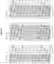 Fig. 27 - Apparatus and method for sending and receiving broadcast signals