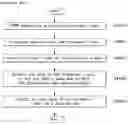Fig. 40 - Apparatus and method for sending and receiving broadcast signals