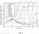 Fig. 06 - Coding and modulation apparatus using non-uniform constellation