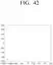 Fig. 49 - Transmitting apparatus and mapping method thereof